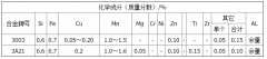 3a21鋁板和3003鋁板有什么區別