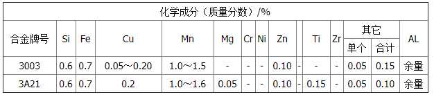 3003鋁板與3a21鋁板區別