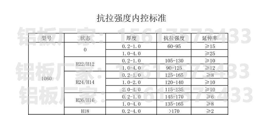 國標1060鋁板抗拉強度表